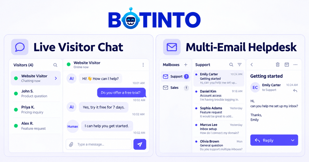 Botinto — Live Visitor Chat with AI and human support, alongside a Multi-Email Helpdesk